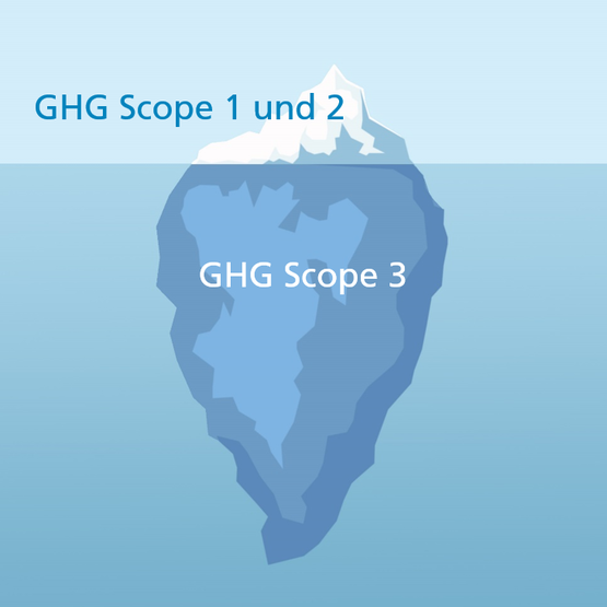 GHG 3 scopes
